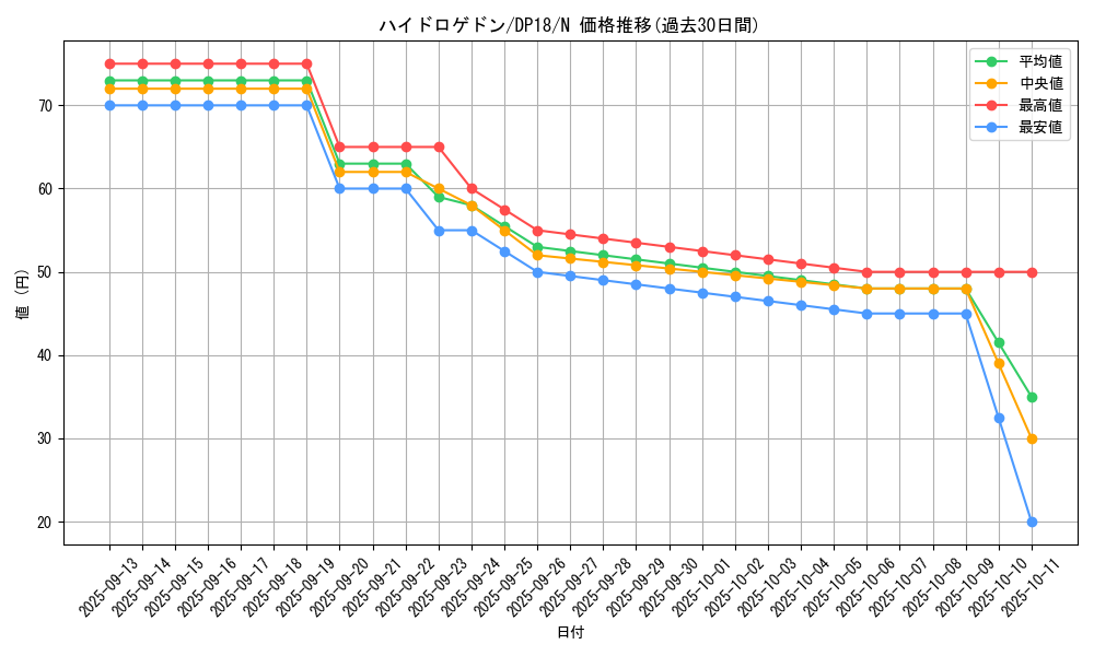 card_11381_series_11881_rarity_1_graph