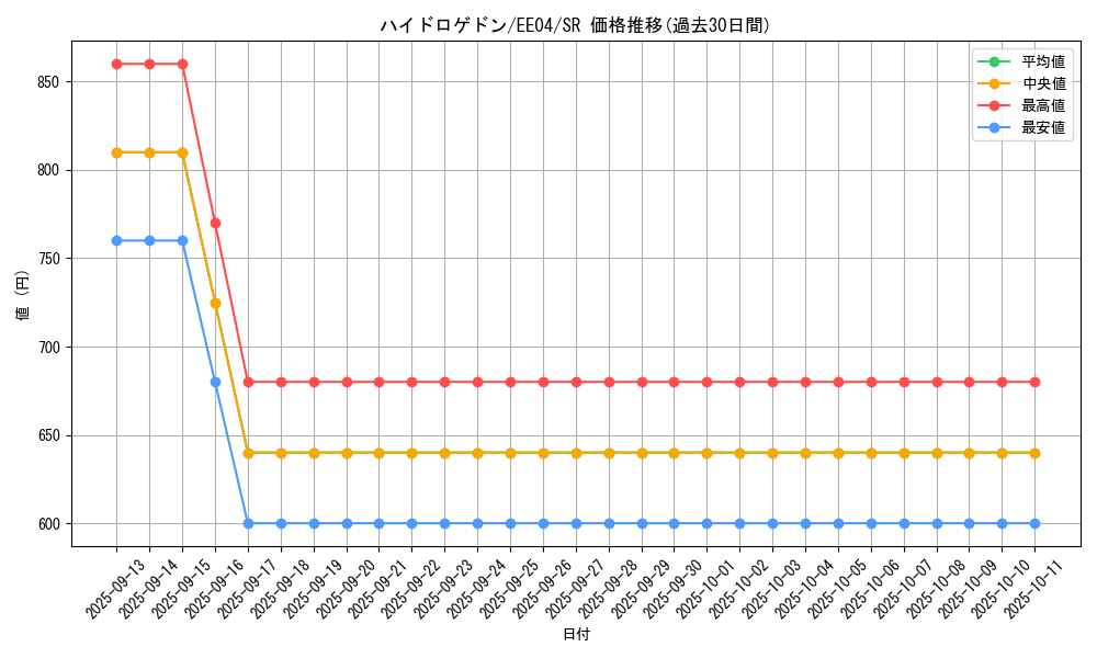card_11381_series_26540_rarity_3_graph