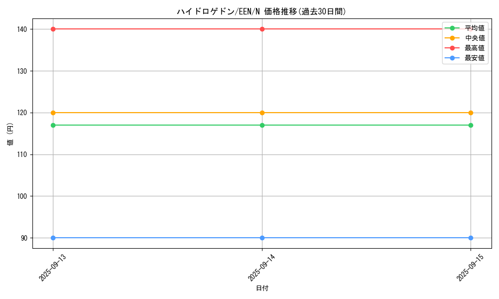 card_11381_series_27137_rarity_1_graph