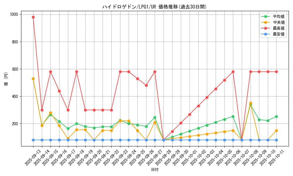 card_11381_series_39534_rarity_7_graph