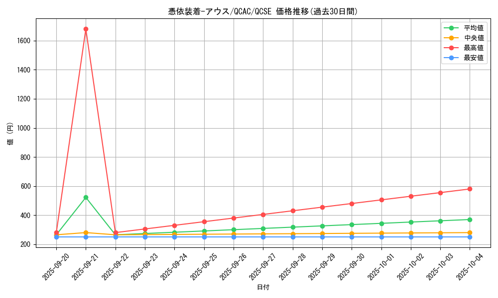 card_11382_series_2361_rarity_408_graph