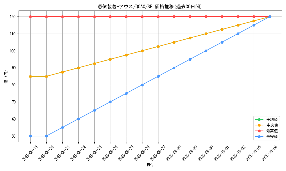 card_11382_series_2361_rarity_5_graph