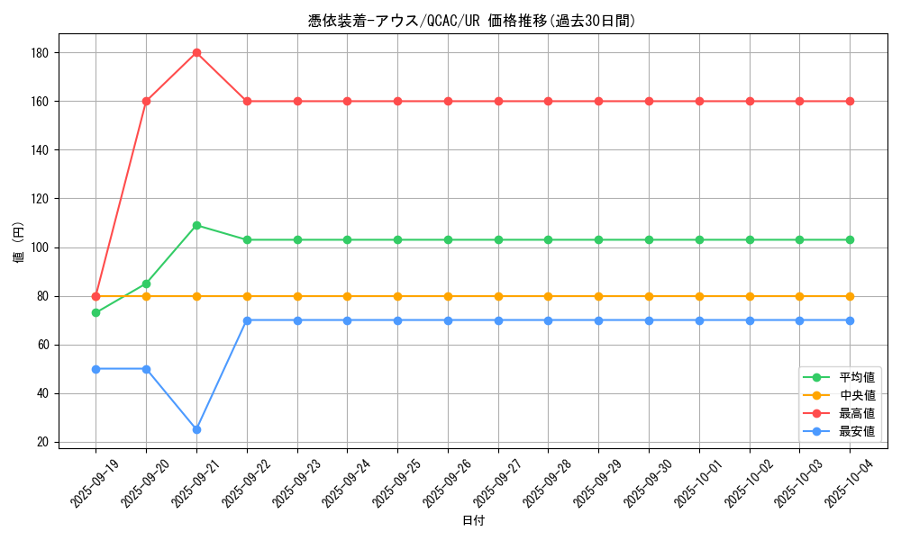 card_11382_series_2361_rarity_7_graph