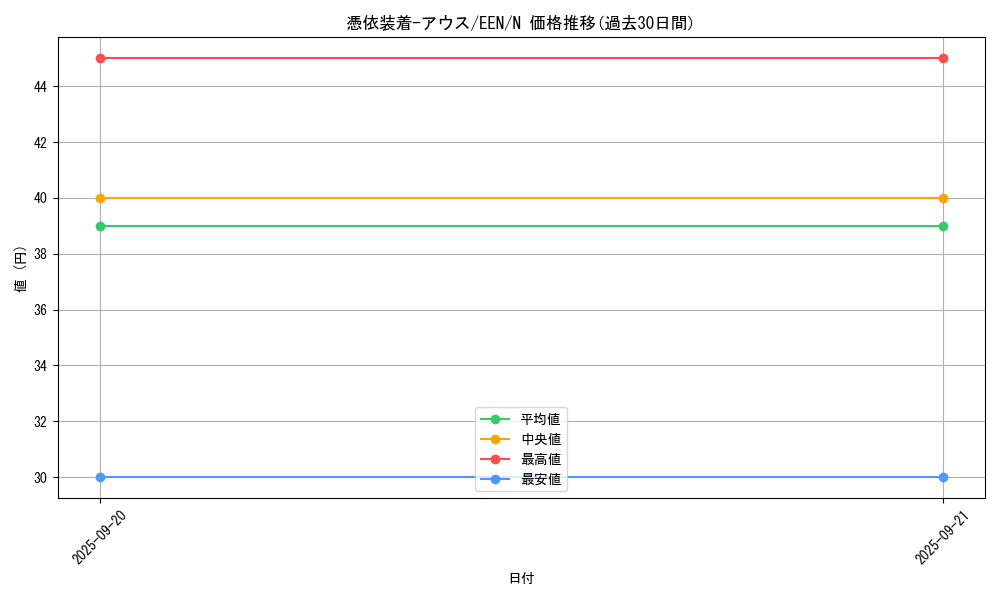 card_11382_series_27138_rarity_1_graph