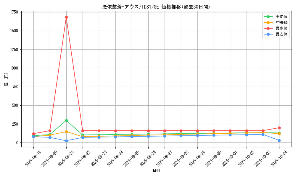 card_11382_series_7034_rarity_5_graph