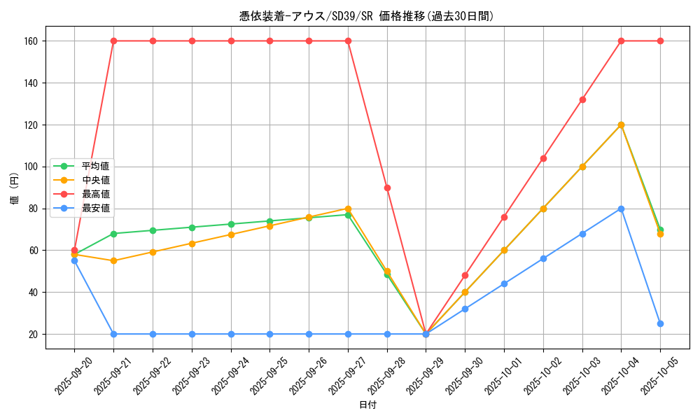 card_11382_series_7035_rarity_3_graph