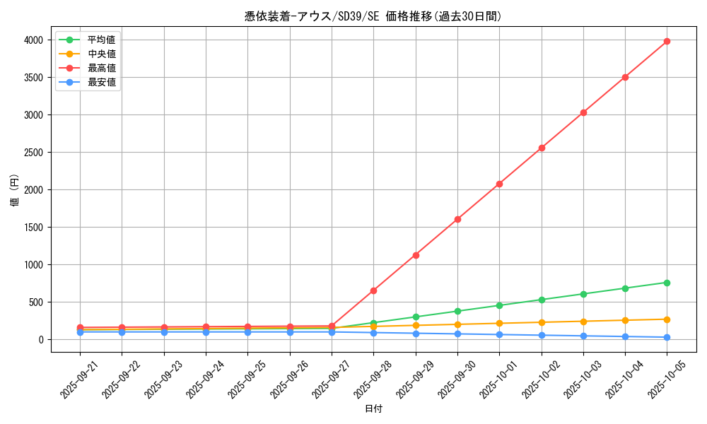 card_11382_series_7035_rarity_5_graph