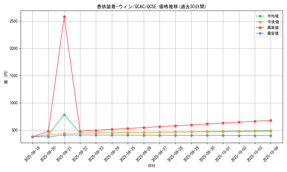 card_11383_series_2361_rarity_408_graph