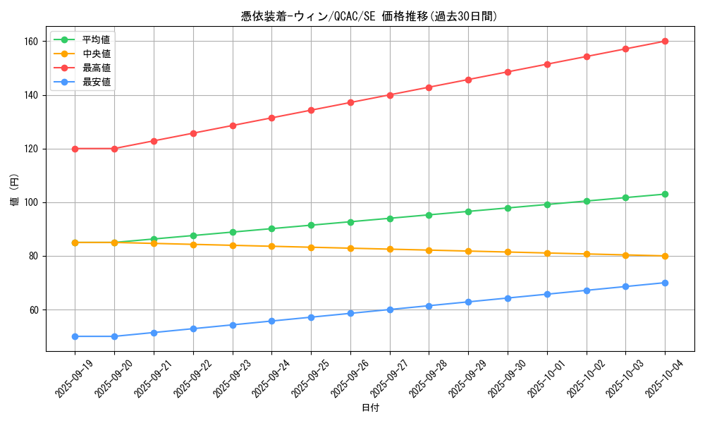 card_11383_series_2361_rarity_5_graph