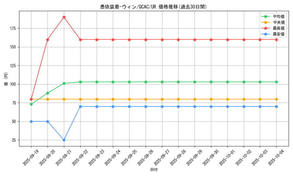 card_11383_series_2361_rarity_7_graph