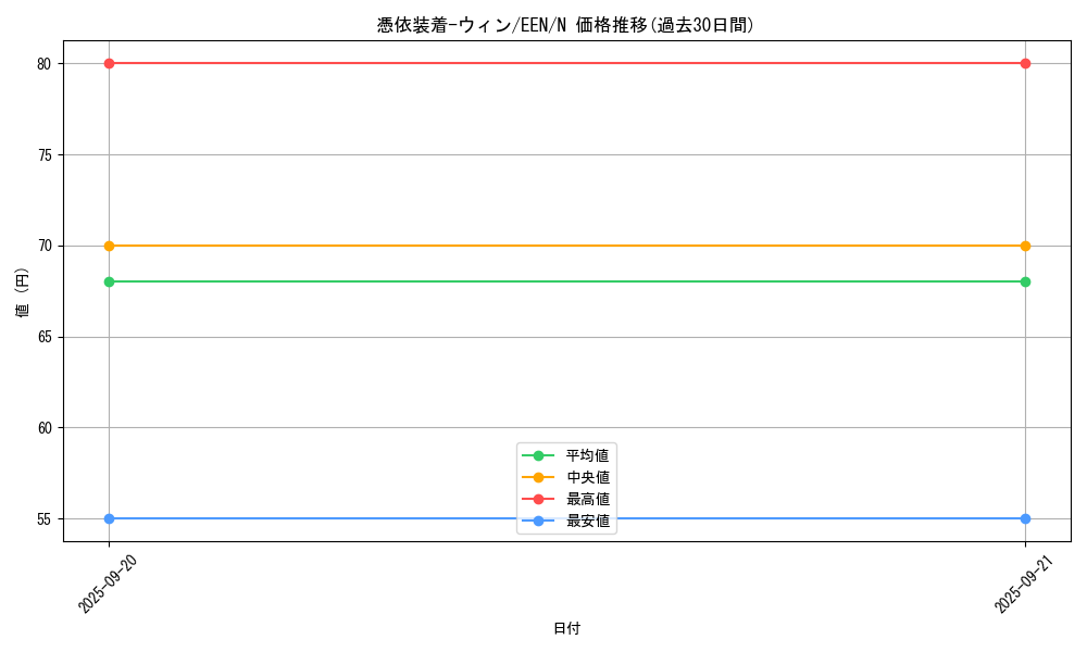 card_11383_series_27138_rarity_1_graph