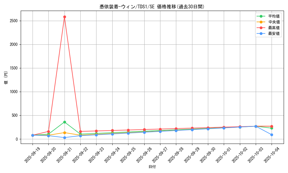 card_11383_series_7034_rarity_5_graph