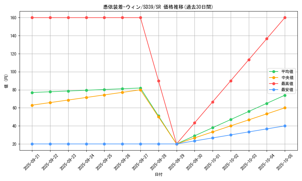 card_11383_series_7035_rarity_3_graph