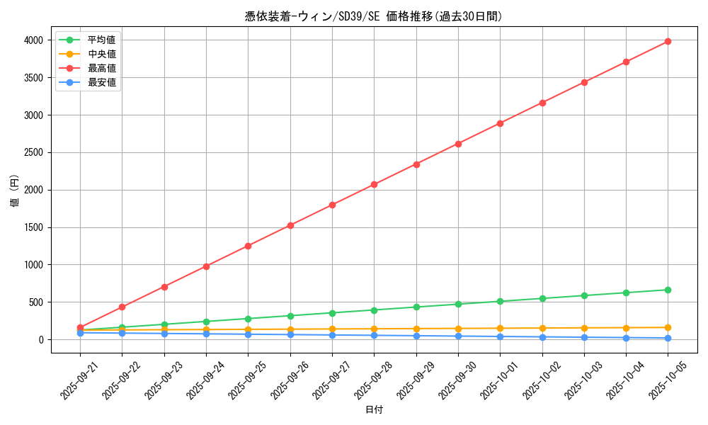 card_11383_series_7035_rarity_5_graph