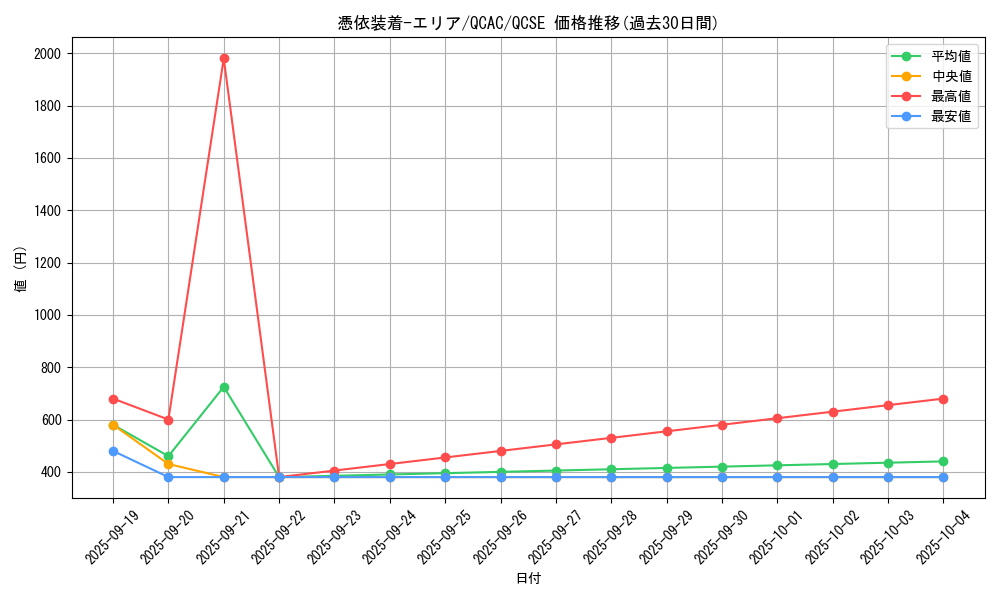card_11384_series_2361_rarity_408_graph
