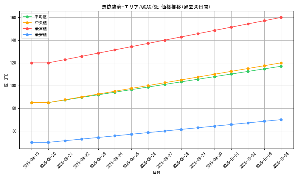 card_11384_series_2361_rarity_5_graph