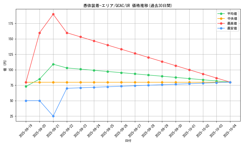 card_11384_series_2361_rarity_7_graph