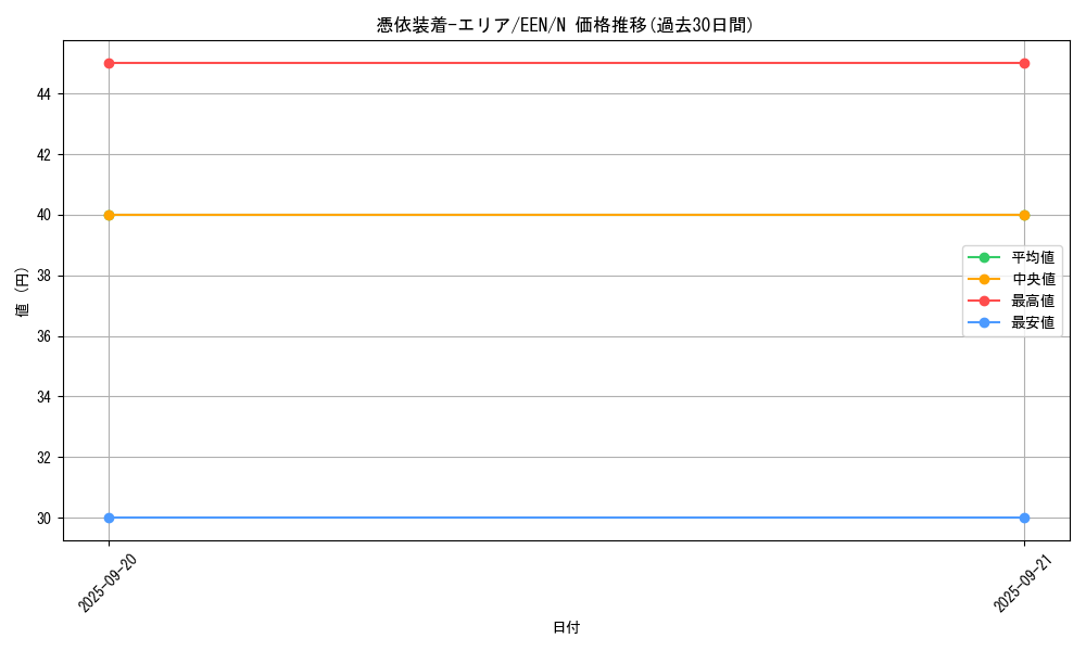 card_11384_series_27138_rarity_1_graph