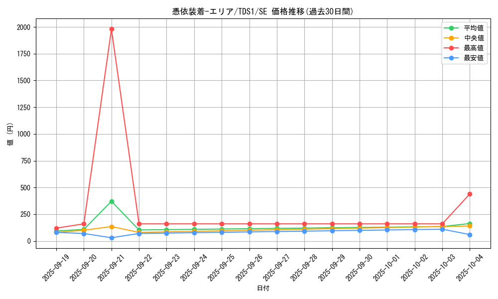 card_11384_series_7034_rarity_5_graph