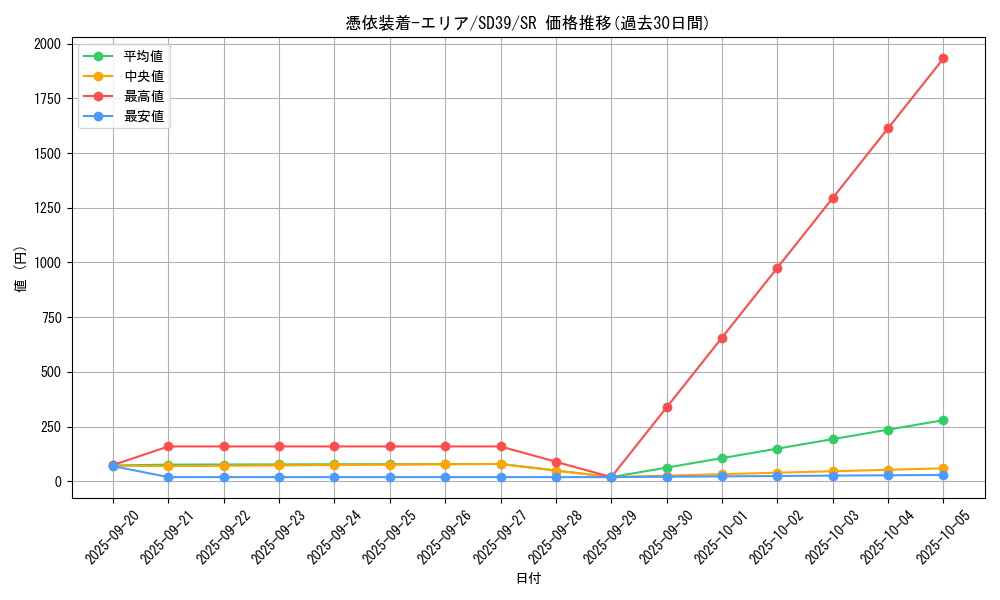 card_11384_series_7035_rarity_3_graph