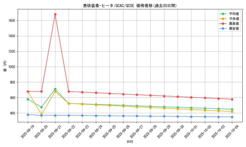 card_11385_series_2361_rarity_408_graph