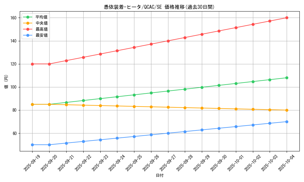 card_11385_series_2361_rarity_5_graph