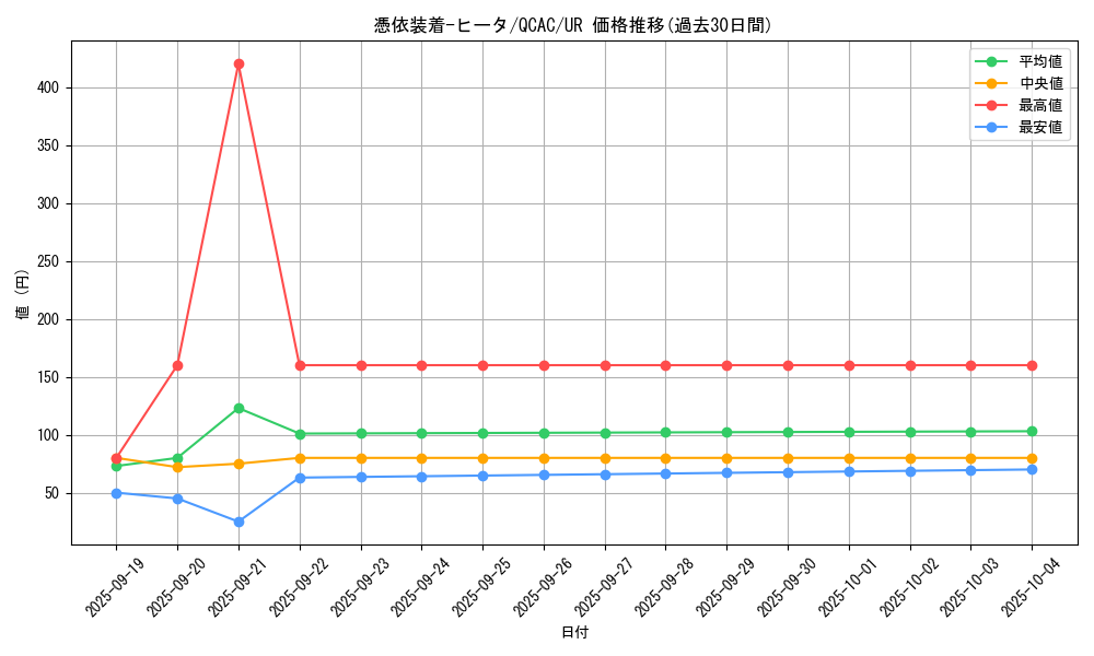 card_11385_series_2361_rarity_7_graph