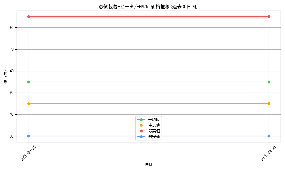 card_11385_series_27138_rarity_1_graph