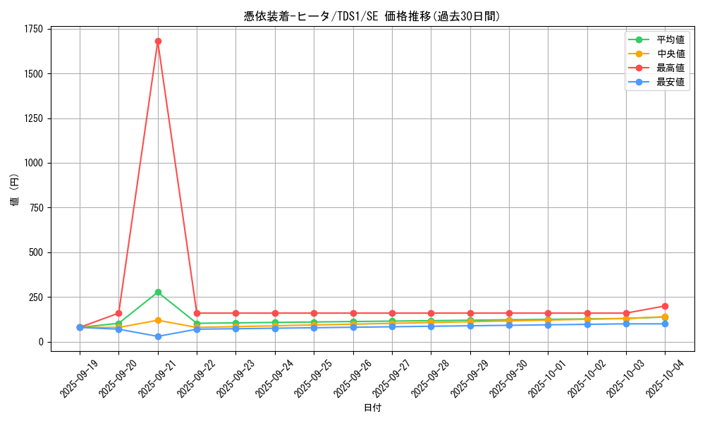card_11385_series_7034_rarity_5_graph