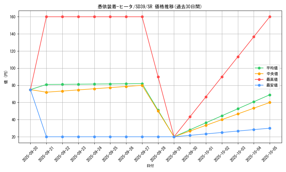card_11385_series_7035_rarity_3_graph