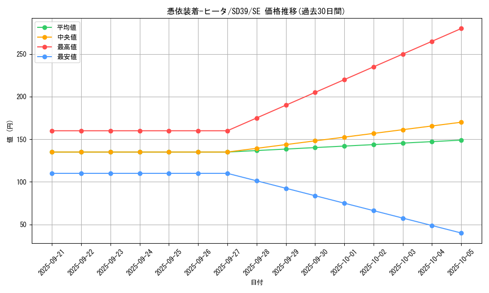 card_11385_series_7035_rarity_5_graph