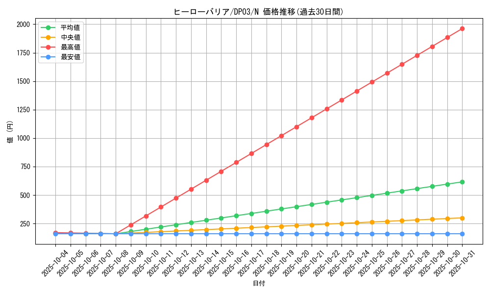 card_11386_series_25968_rarity_1_graph