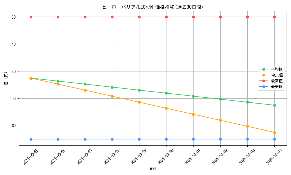 card_11386_series_26540_rarity_1_graph