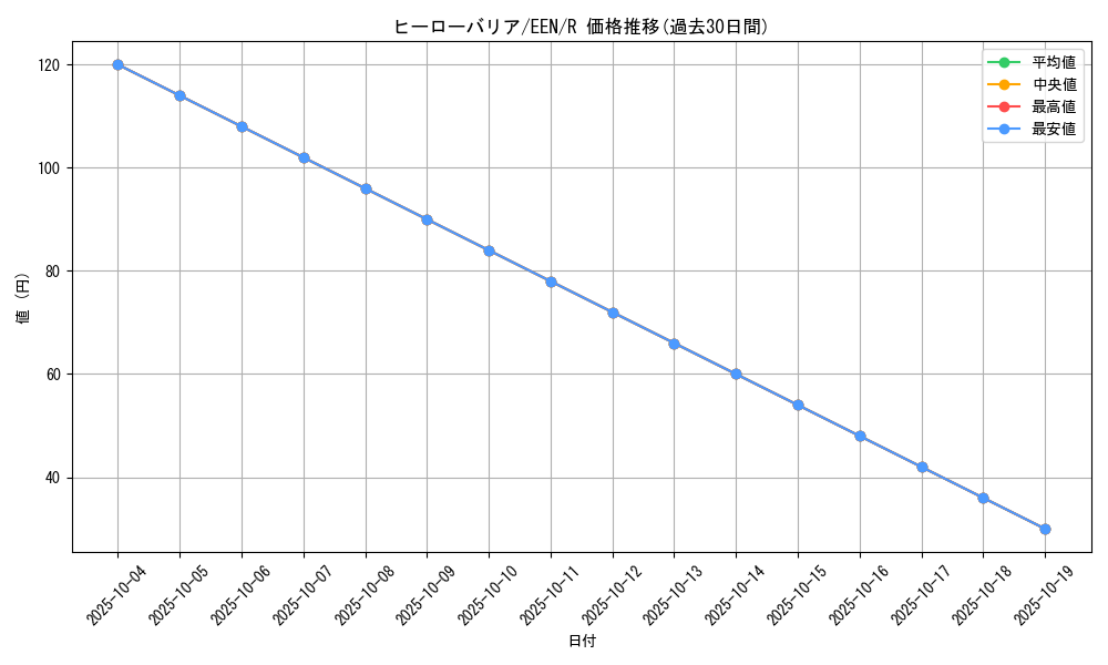 card_11386_series_27137_rarity_62_graph