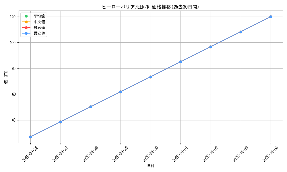 card_11386_series_27137_rarity_62_graph