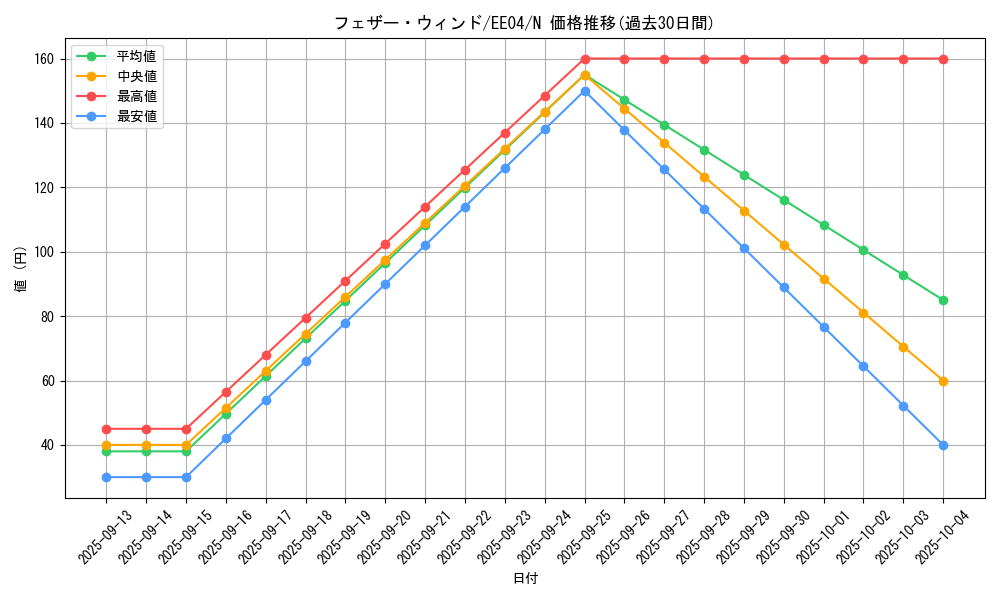 card_11387_series_26540_rarity_1_graph