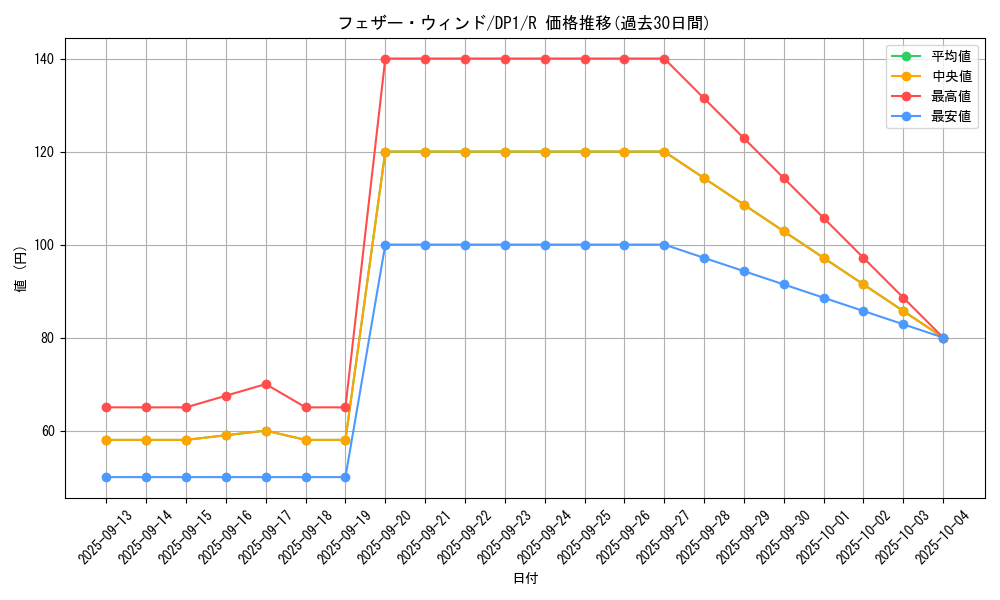 card_11387_series_27086_rarity_62_graph
