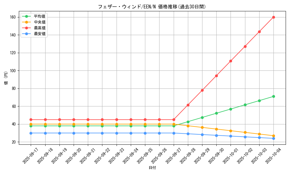 card_11387_series_27138_rarity_1_graph