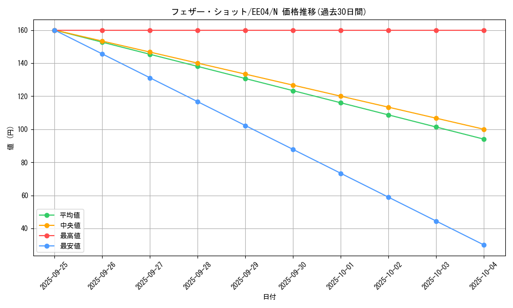 card_11388_series_26540_rarity_1_graph