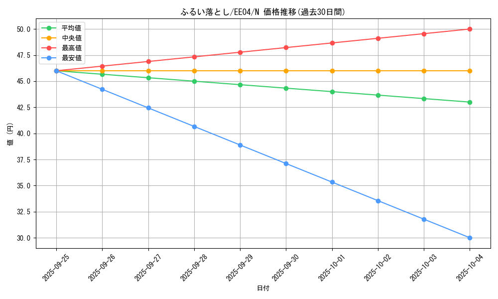 card_11389_series_26540_rarity_1_graph