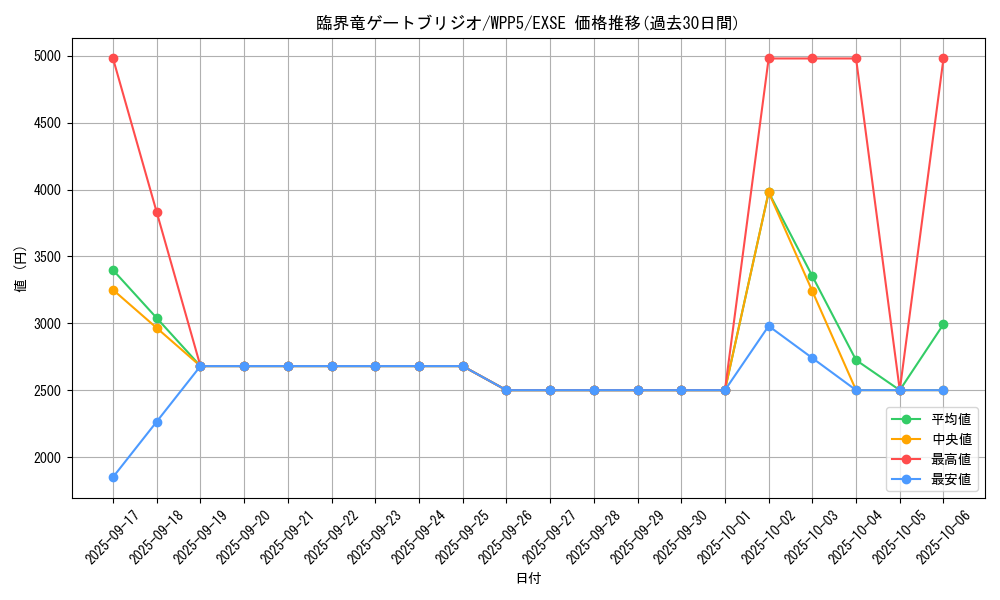 card_1138_series_932_rarity_1021_graph
