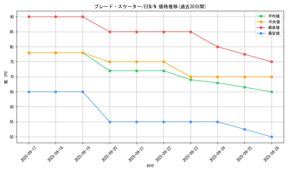 card_11391_series_27138_rarity_1_graph