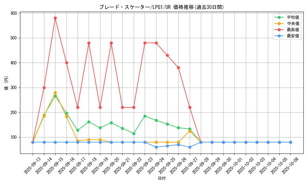 card_11391_series_39534_rarity_7_graph