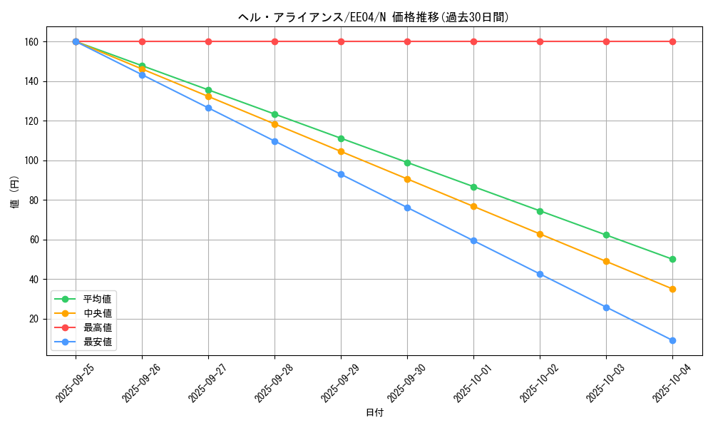 card_11392_series_26540_rarity_1_graph