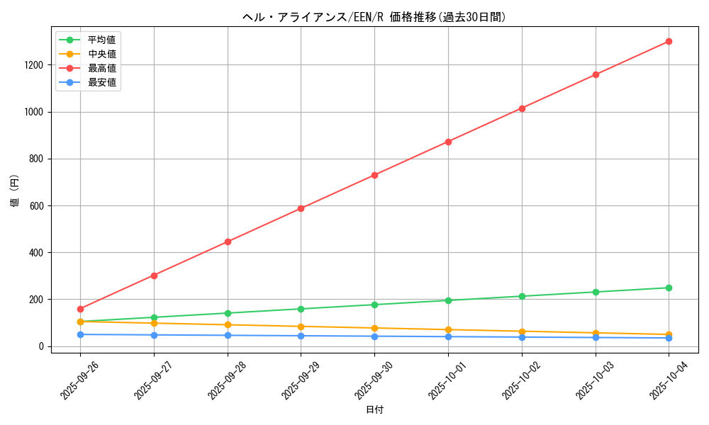 card_11392_series_27137_rarity_62_graph