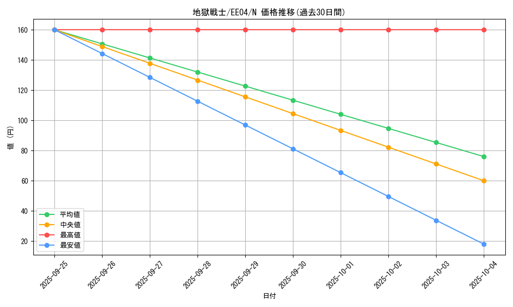 card_11393_series_26540_rarity_1_graph