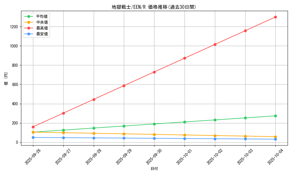 card_11393_series_27137_rarity_62_graph