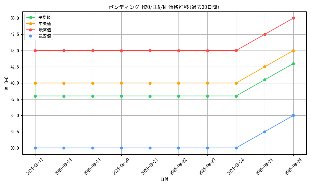 card_11397_series_27138_rarity_1_graph