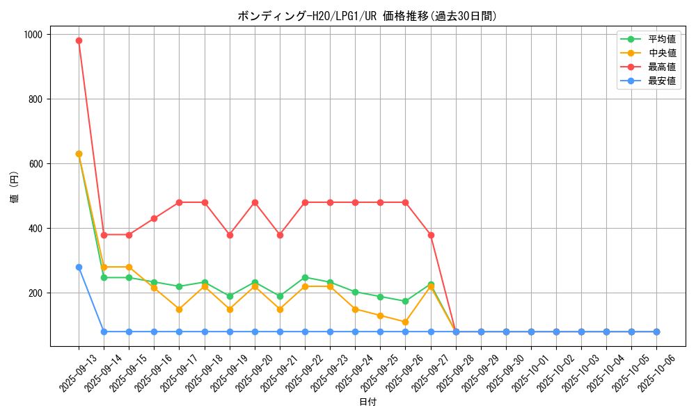 card_11397_series_39534_rarity_7_graph