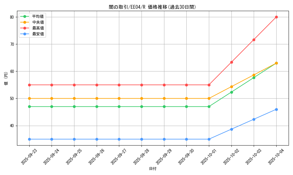 card_11398_series_26540_rarity_62_graph